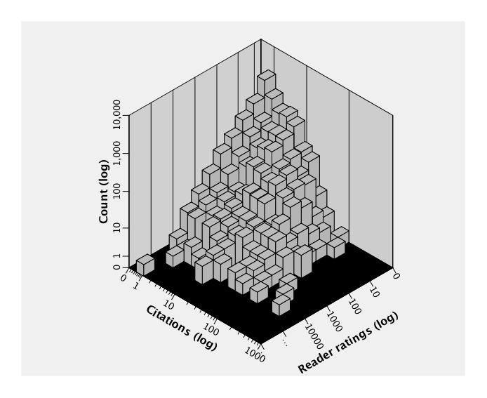 Full Dataset: No Correlation Figure 2.