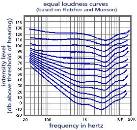 APPLICATION NOTE V sn peak V DC peak AN4148 Change the Fundamental Frequency of Burst Switching In general, human ears are most sensitive to frequencies of 2~4kHz and are less sensitive to