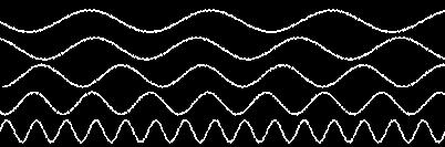 periodic event Analog Waveforms with