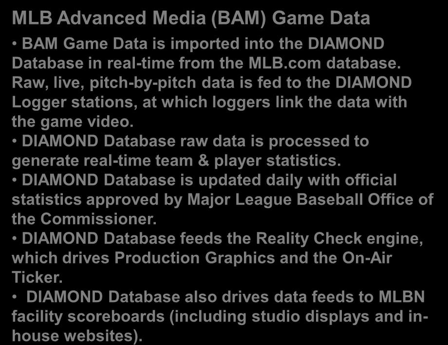 IRC ACQ MOC Facility Overview BAM Game Data MLB Network / MLB Productions BOC data archive DIAMOND Database - Statistics Reality Check Engine Live Data MLB.