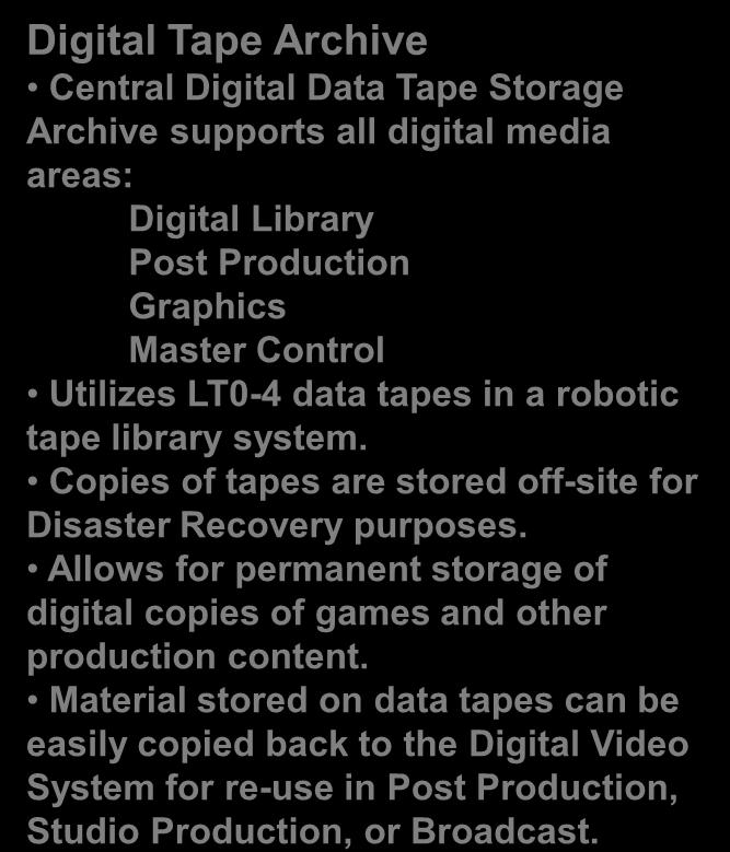 IRC ACQ MOC Facility Overview MC-1 MC-2 BAM Game Data MLB Network / MLB Productions BOC data archive Digital Tape Archive Central Digital Data Tape Storage Archive supports all digital media Live