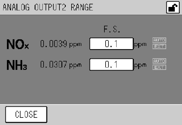 6 FUNCTIONALITIES 6.4.1 ANALOG OUTPUT 1 range (momentary value) Press the [ANALOG OUTPUT 1 RANGE] button on the MENU/RANGE screen. The ANALOG OUTPUT1 RANGE screen will be displayed. Fig.