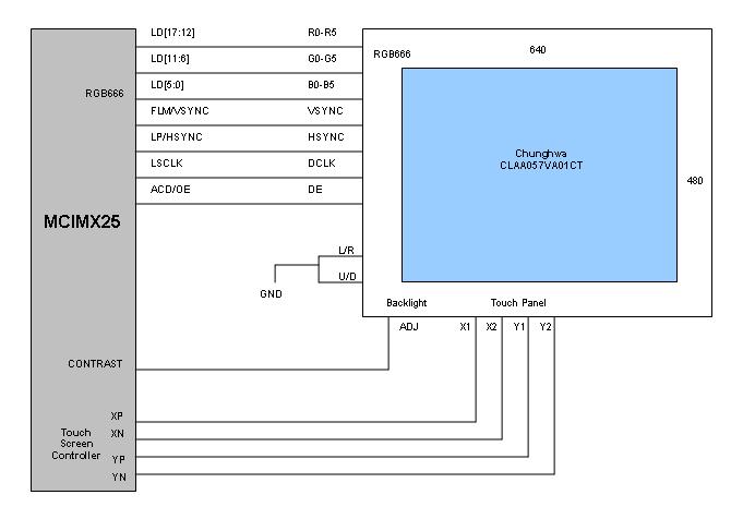 Synchronous Display Interface 3.1.1 i.mx25 PDK Chunghwa 5.7 VGA LCD Interface Figure 3 shows the interface between i.mx25 PDK and Chunghwa CLAA057VA01CT VGA panel. Figure 3. Interface between i.