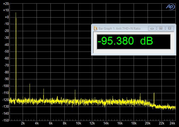 Fig.1 shows the spectral analysis results of EarStudio as a USB DAC, measured by Audio Precision Equipment for 997Hz sine wave at the maximum output level.