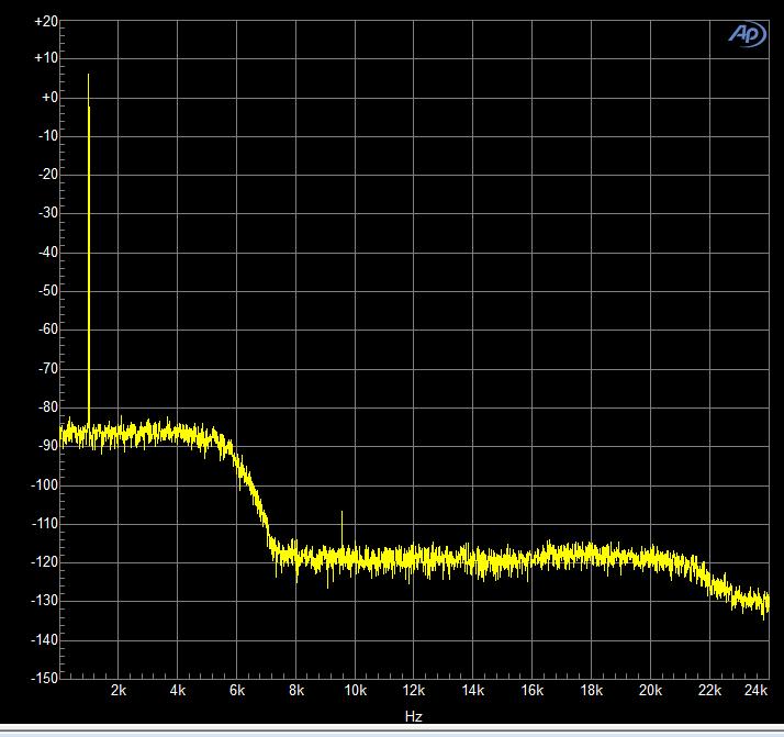 Another indication of EarStudio shown below with aptx codec which has its unique spectral response as shown in the Fig.3.