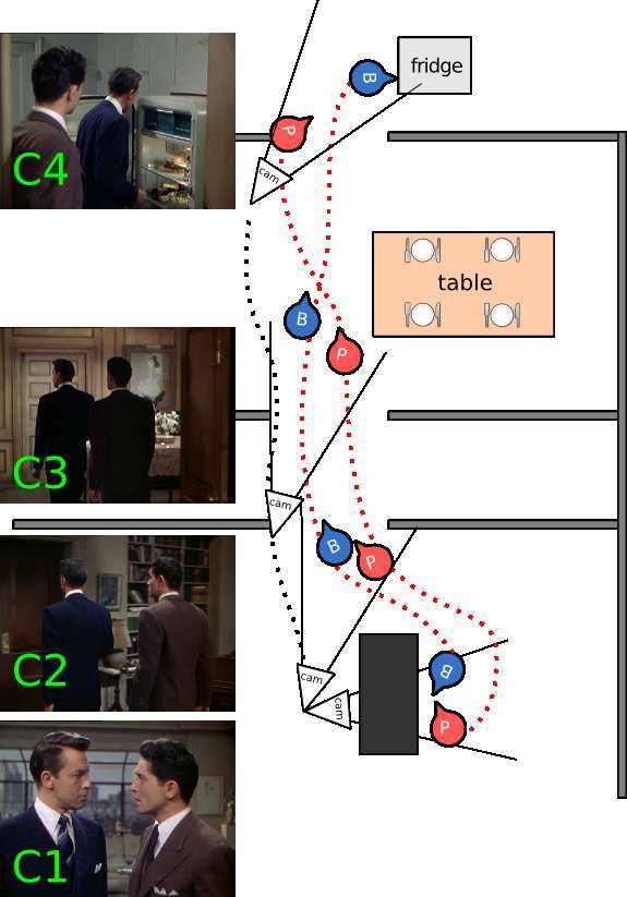 8. CONCLUSION We have presented a language for describing the spatial and temporal structure of movies with arbitrarily complex shots. The language can be extended in many ways, e.g. by taking into account lens choices, depth-of-field and lighting.