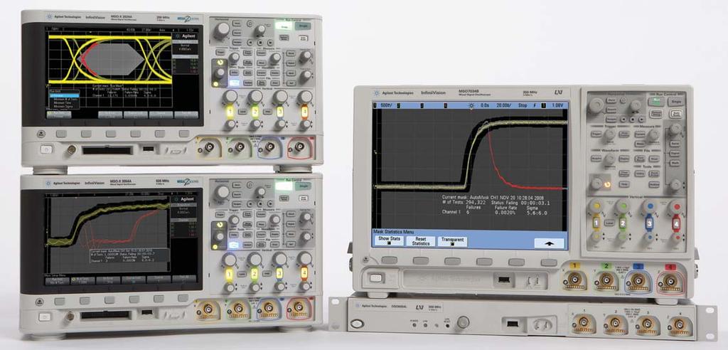 Evaluating Oscilloscope Mask Testing for Six Sigma Quality Standards Application Note Introduction Engineers use oscilloscopes to measure and evaluate a variety of signals from a range of sources.