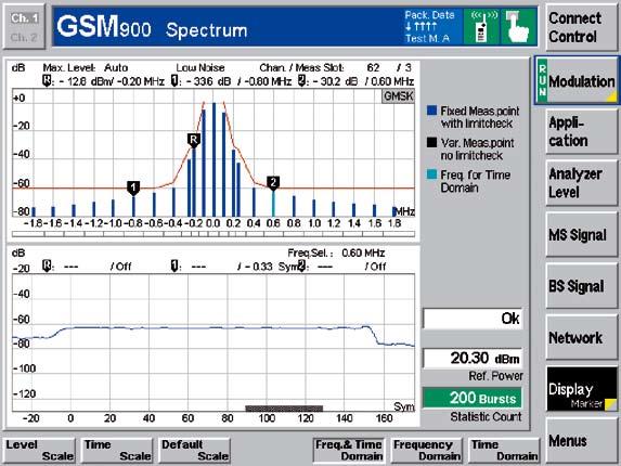 FIG 3 The GSM spectrum measurement of the R&S CMU200 not only provides the usual display in the frequency domain but also outputs the measurement results at the selected offset frequency in the time