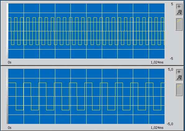 The R&S AM300 provides a wide variety of waveforms that can be used as external signals for circuit testing. Triangle and sweep function generator signals.