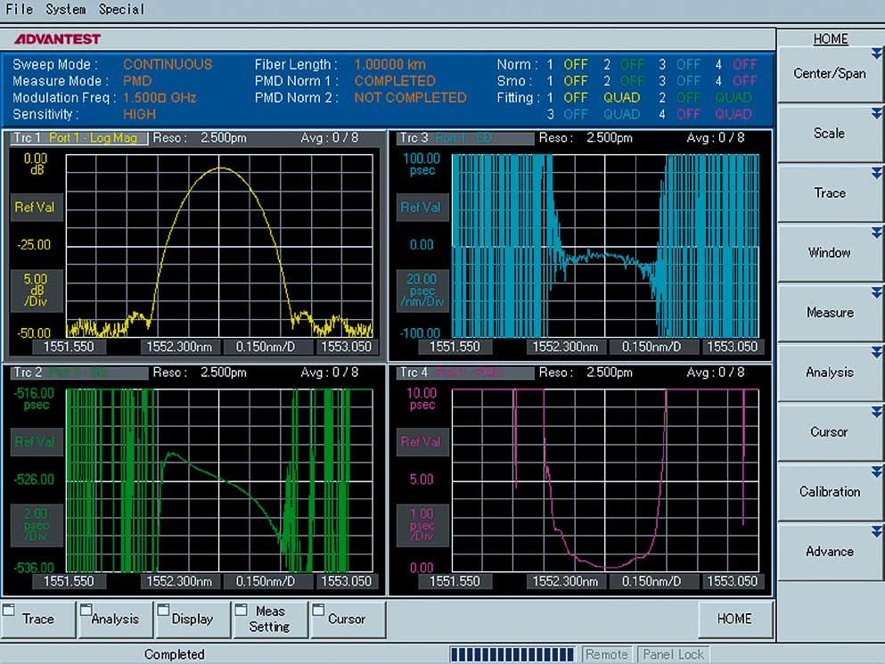 FIG 2 All-in-one display of the measurement parameters on the 12" screen with four windows: The network analyzer displays all important dispersion characteristics at a glance after super-fast