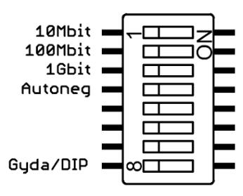 3 Configuration Configuration of this card can either be done from Multicon Gyda element manager or locally on the card by dipswitches. 3.