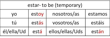 Using Verbs to Talk About What You Like to Do When you talk about what you like to do, use the phrase: Me gusta + infinitive (the infinitive is the basic form of a verb) Me gusta comer. I like to eat.