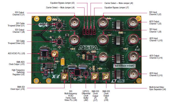 AN-697 Figure 5: SDI HSMC Daughter Card Functions on the Arria V GX Development Kit 7 Functions on the Arria V GX Development Kit The following tables describe the function of each user LED,