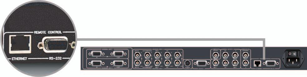 The ImagePRO product line All ImagePRO models have both an RS-232/485 and Ethernet connection (with TCP/IP) for remote control.