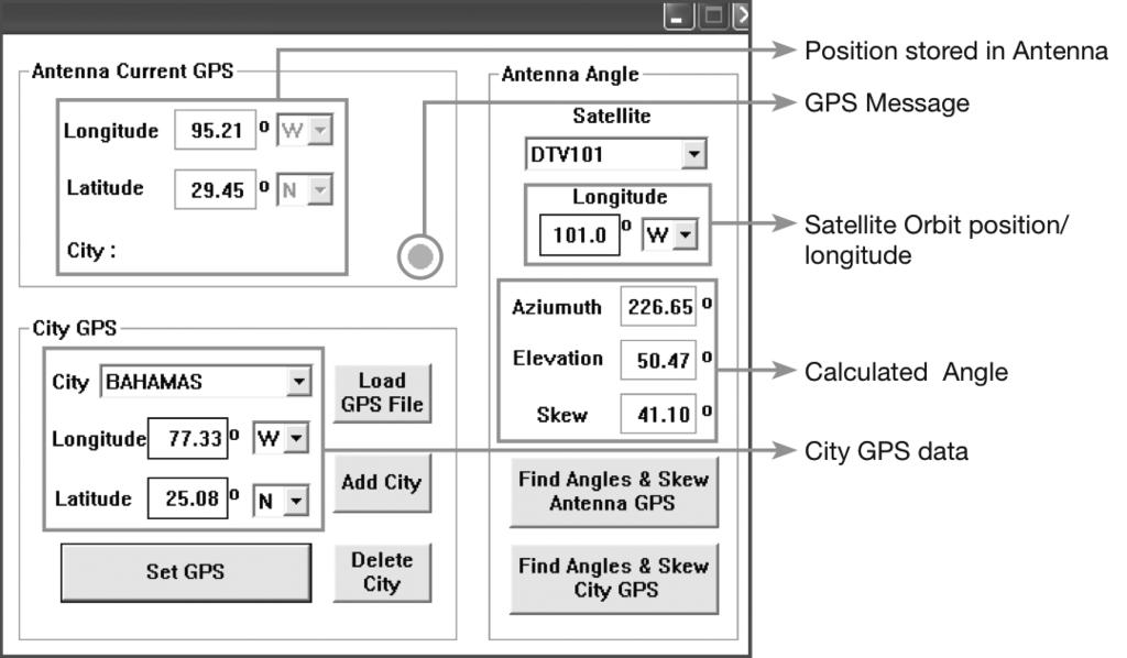 Controller Menus Set Antenna GPS and Find Antenna Angle Antenna makes use of GPS information to search satellite faster.