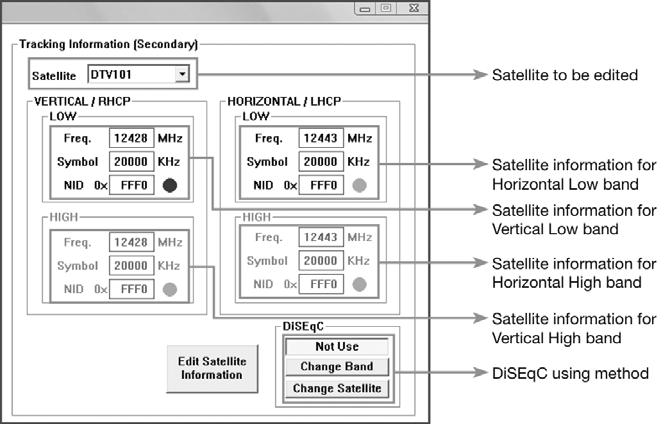 Intellian Satellite TV Antenna Systems Set Tracking Information of Satellite [Secondary] Figure 27 : Setting up the