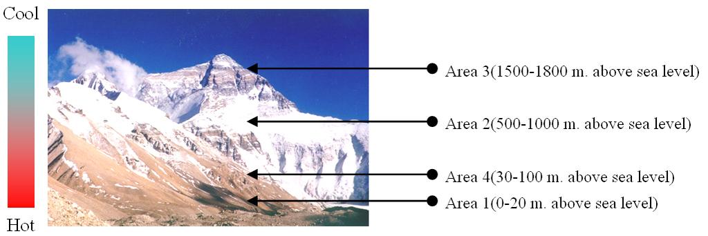 We selected these 4 areas because of the unique local climate caused by the difference in altitude and latitude.
