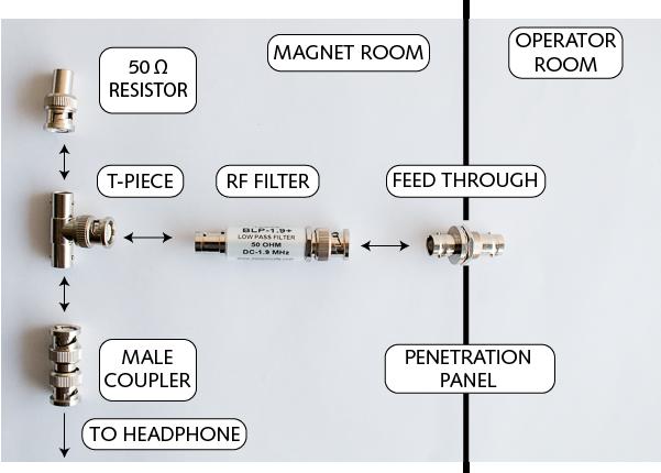 Figure 31 : Filter Elements (Disassembled) Depending on the configuration of the MRI room, the Filter Elements can be rearranged with the