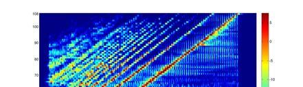 Example: Chromatic scale Example: Chromatic scale Log-frequency spectrogram Chroma representation Pitch (MIDI note number) Chroma Chroma C # Example: Chromatic scale