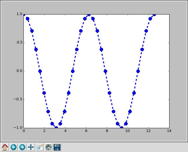 RF communication is based on sine waves Sine and Cosine are the same function, shifted by 90 (π/2) Addition?