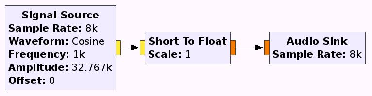 Short Sink expects Source produces -1.0-1.0 ~ 1.0~ 1.