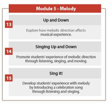 MEASUREMENT TOPIC: ELEMENTARY MUSIC CRRICULUM MAP Kindergarten Exploring Melody, Harmony, and Form (Map Suggested Modules & Lessons Assessment - L 12