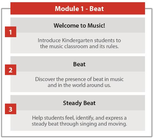 MEASUREMENT TOPIC: Suggested Modules & Lessons ELEMENTARY MUSIC CURRICULUM MAP Kindergarten Exploring