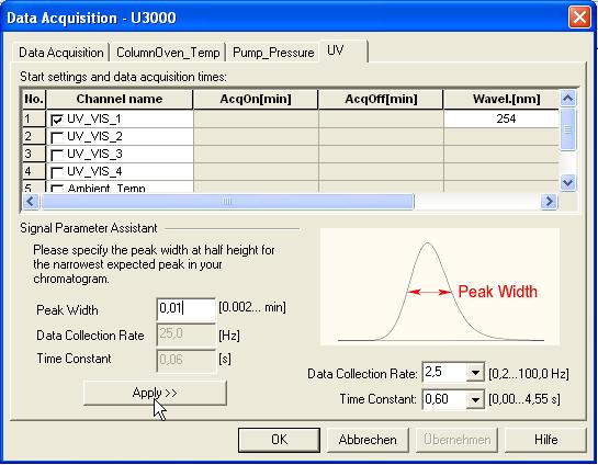 Recommended Parameters: Data Acquisition The Program Wizard of Chromeleon has a dedicated step for setting the correct Data Collection