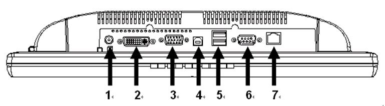 Ⅱ. Installation I/O placement: 1 DC JACK 2 DVI 3 VGA 4 USB B Type 5