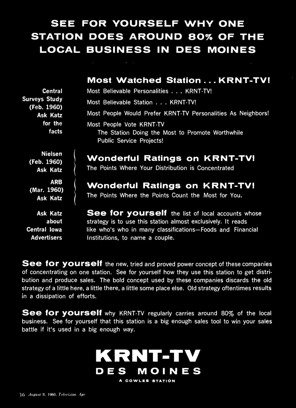 Most People Vote KRNT -TV The Station Doing the Most to Promote Worthwhile Public Service Projects! Wonderful Ratings on KRNT -TV!