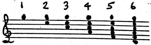 90 Gibson s statement, always begins at the sixth degree of the chord, is confusing in at least two ways: first, degree usually refers to individual pitches in a scale not a chord; second, a sixth
