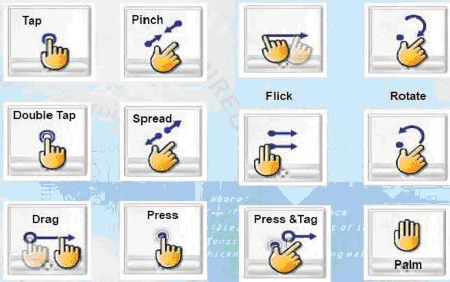 Using the Tablet Standard Windows Gestures Gestures for Controlling the Imaging Screen Command Image Scroll Zoom And Pan Gesture Use 1 finger to drag left and right to scroll image frame or time
