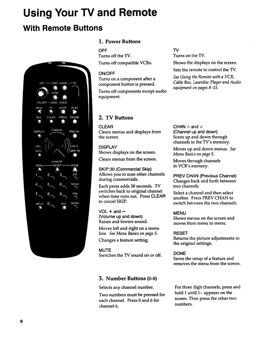 Using Your TV and Remote With Remote Buttons 1. Power Buttons OFF Turns off the TV. Turns off compatible VCRs. ON/OFF Turns on a component after a component button is pressed.
