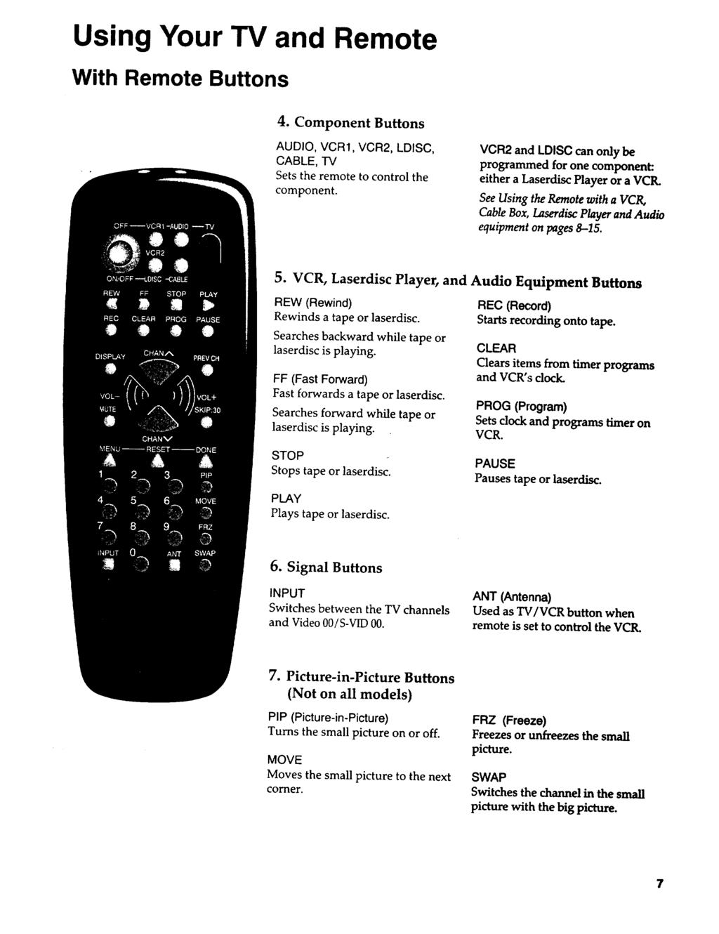 Using Your TV and Remote With Remote Buttons 4. Component Buttons AUDIO, VCR1, VCR2, LDISC, CABLE, "IV Setsthe remote to control the component.