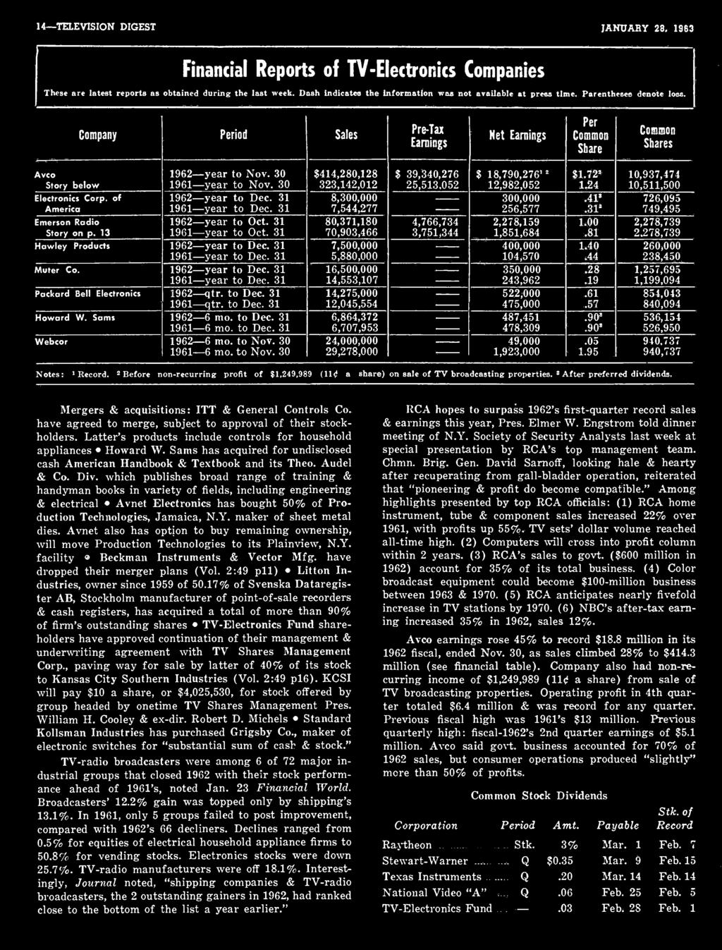 www.americanradiohistory.com... 14-TELEVISION DIGEST JANUARY 28, 1983 Financial Reports of TV -Electronics Companies These are latest reports as obtained during the last week.