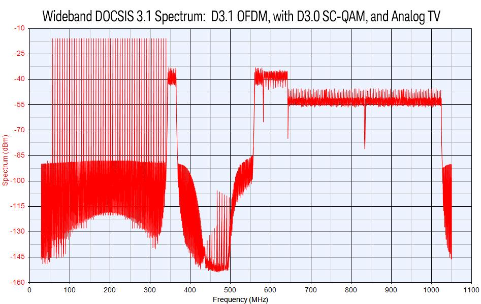 08 Keysight E4729A SystemVue Consulting Services: DOCSIS 3.1 Baseband Verification Library - Technical Overview Figure 5. BER vs Eb/N0 of the Downstream communications link. Figure 6.