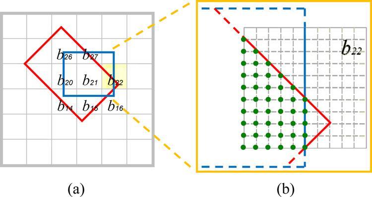 Fig. 11. Example of finding valid placement grids during grid-searching process.