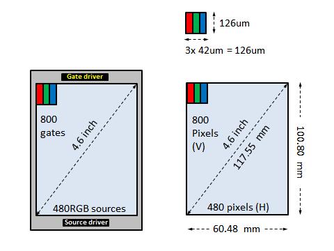 AMOLED specification preliminary Summary display specification Type AMOLED emissive mode Size 4.6 diagonal (117.