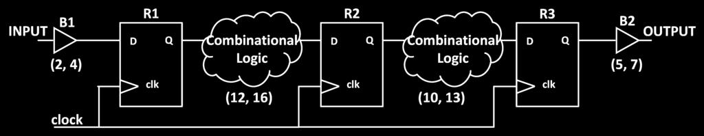 Figure 5.1: Simple sequential circuit consisting of three registers without clock gating. 5.1.1 Traditional Clock Skew Scheduling In a sequential timing path P, assume R i and R j represent two registers, t i and t j are clock arrival times for registers R i and R j, respectively.