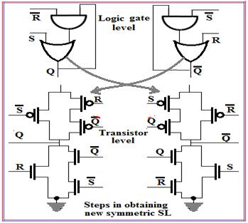 Figure 4. (New symmetric of SAFF) In order to drive the load and to change the state of the latch, as illustrated in Fig. 4. This feature makes output transistor size optimization, minimization, robustness, crosstalk, crow-bar current, reduction in power dissipation.