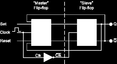 Why J-K Flip Flop is called Master Flip Flop? (APRIL 2) Master-slave flip flop is designed using two separate flip flops. Out of these, one acts as the master and the other as a slave.