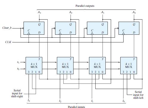 :Universal shift register Shift registers provide the necessary input and output terminals for parallel transfer. They may also have both shift right and shift left capabilities.