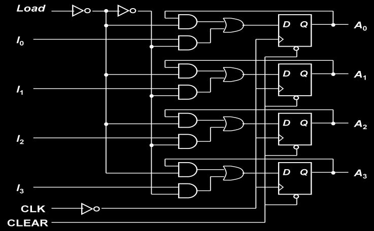 . Basic data movement in shift registers (four bits are used for illustration). Types of Shift Register 1. Serial in/shift right/serial out 2. Serial in/shift left/serial out 3.