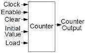 Counter Circuit Digital Counters Geiger Counters 7.
