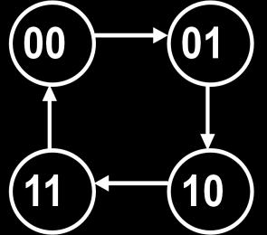 Types of Counters Synchronous (Parallel) Counters Asynchronous (Ripple) Counters Synchronous (Parallel) Counters Synchronous counters apply the same clock to all flip-flops.