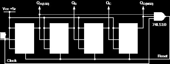Applications of Asynchronous Counters Asynchronous counters are used as frequency dividers, as divide by N counters. These are used for low power applications and low noise emission.