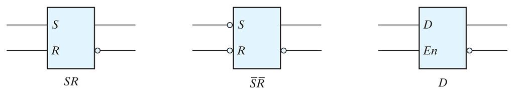 D Latch Often called a transparent latch since output follows changes in the data input as long as the enable input is asserted A latch is designated by a rectangular block with inputs on the left