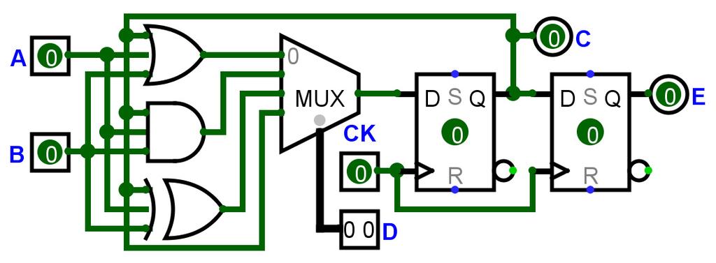 Non-Blocking All branches of if and case must be assigned either with else or default respectively Otherwise circuit will use a controlled feedback (shown) or an enable on flip-flop (more logic,