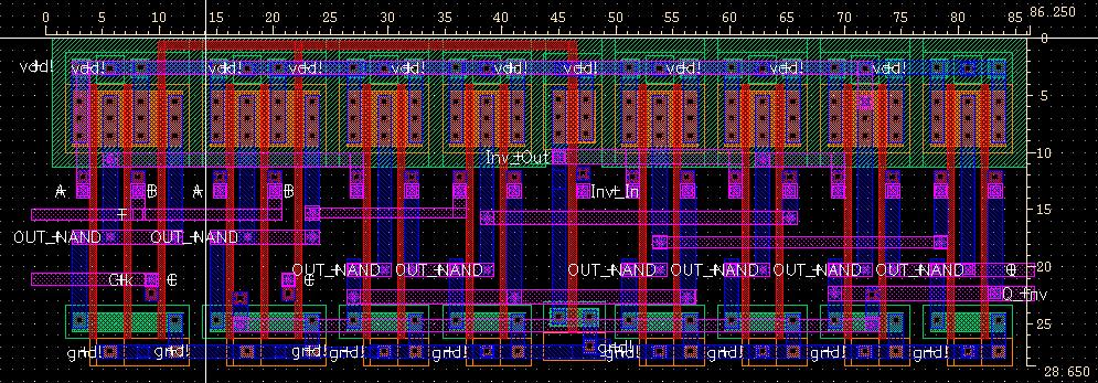 The layout structure is 3-IP NAND 3-IP NAND 2-IP NAND - 2-IP NAND INVERTER -2-IP NAND -2-IP NAND -2-IP NAND -2-IP NAND. The layout occupies an area of 2471.0625 µm 2 (86.25µm by 28.65µm).