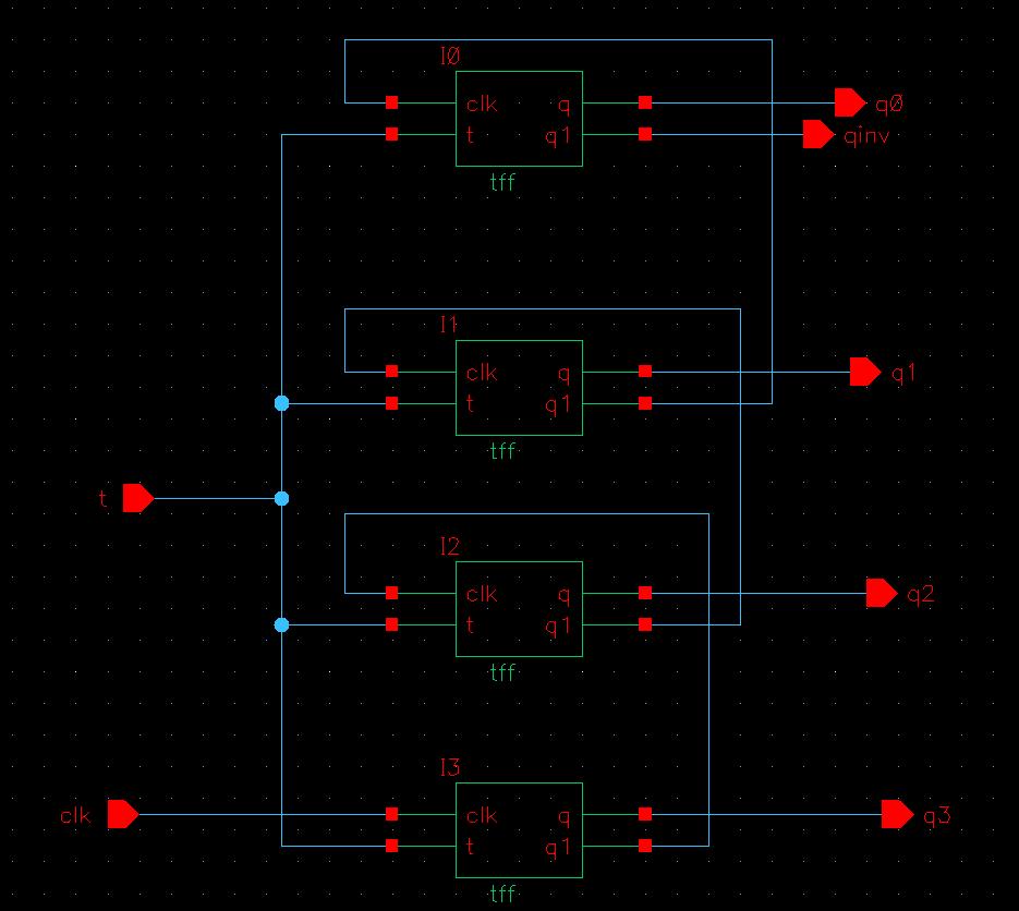 Schematic of the 4 Bit Counter The Inputs CLK and T are on the left side given to the first flip-flop and output of each flip q inverted is given as an input to the